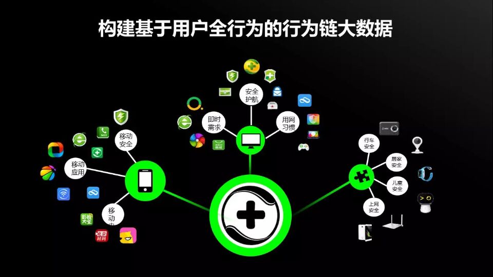 360搜索引擎,巨宣網絡