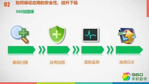 360手機助手推廣