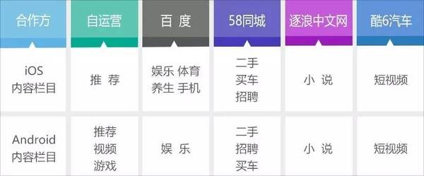 WiFi萬能鑰匙推廣,巨宣網絡