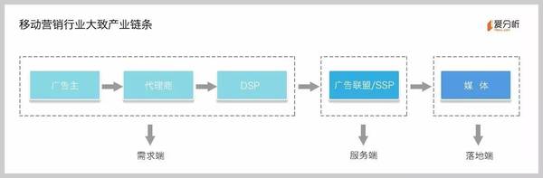 WiFi萬能鑰匙推廣,巨宣網絡
