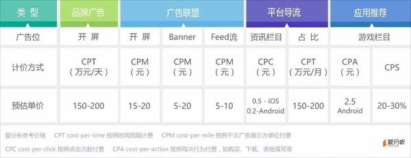 巨宣網絡,WiFi萬能鑰匙推廣