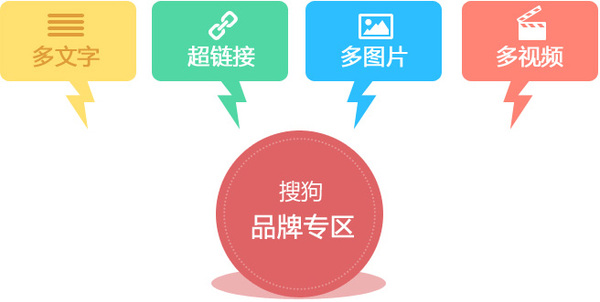 搜狗搜索推廣