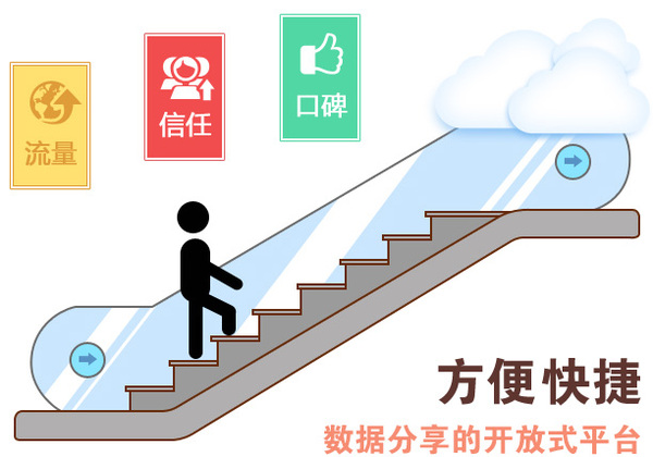 搜狗搜索推廣