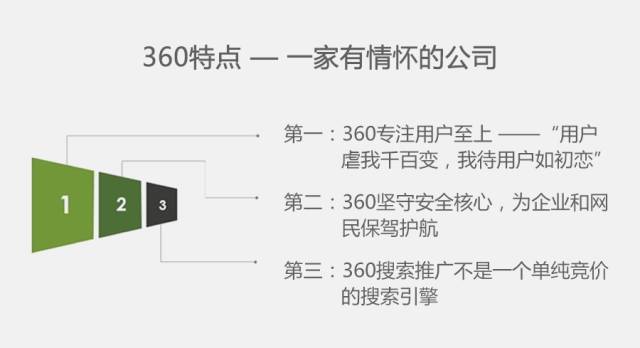 360搜索推廣