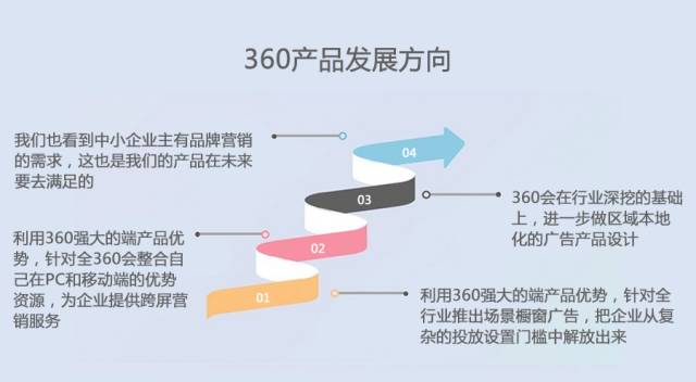 360搜索引擎推廣
