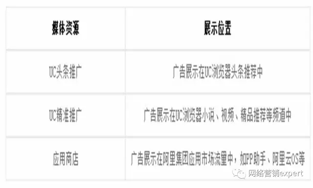 UC頭條