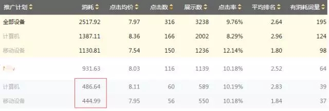 搜狗搜索推廣