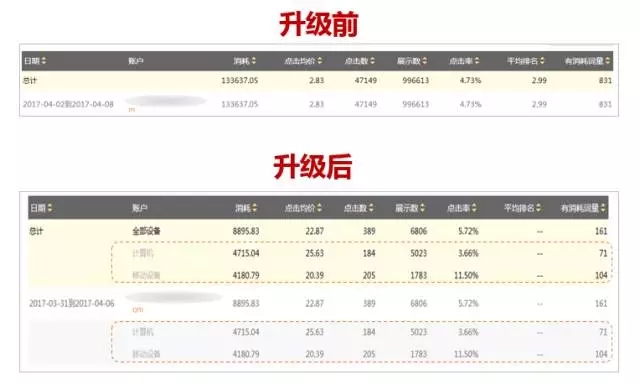 搜狗搜索推廣