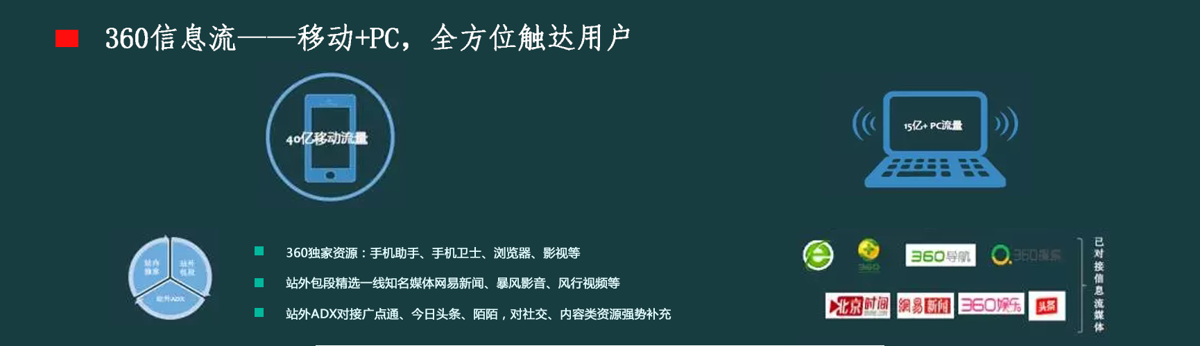 360信息流推廣