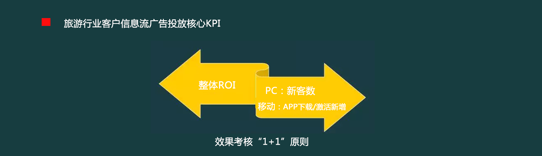 360信息流推廣