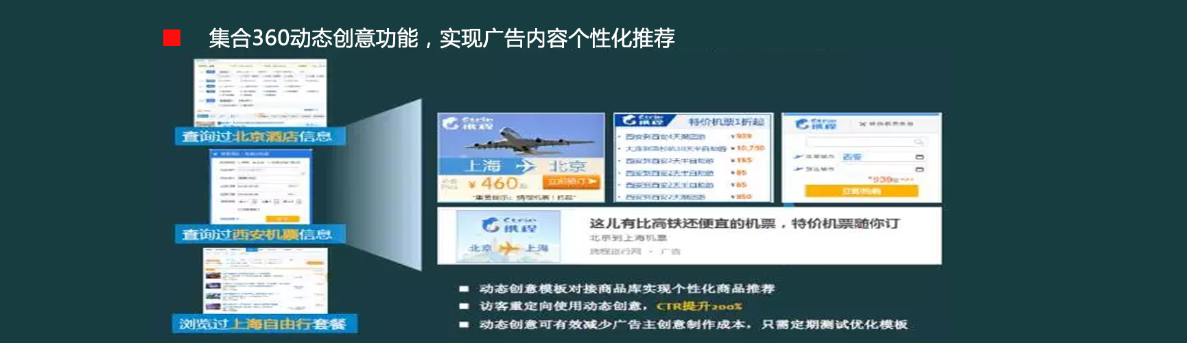 360信息流廣告推廣