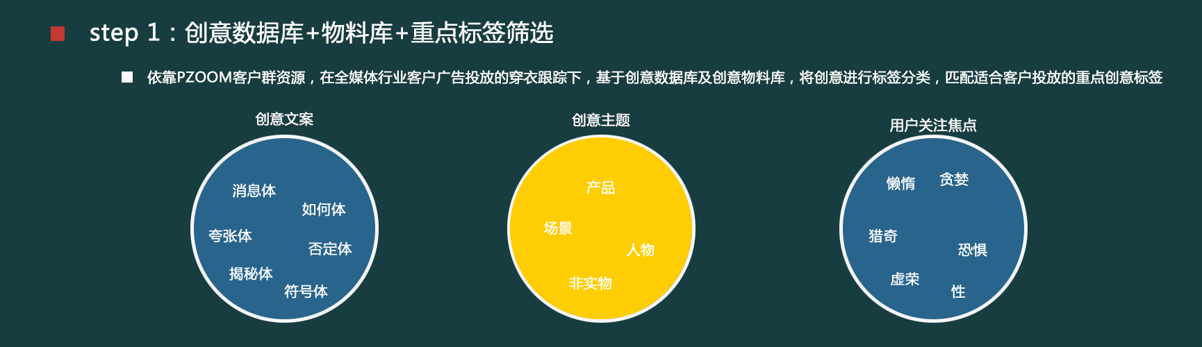 360信息流廣告推廣