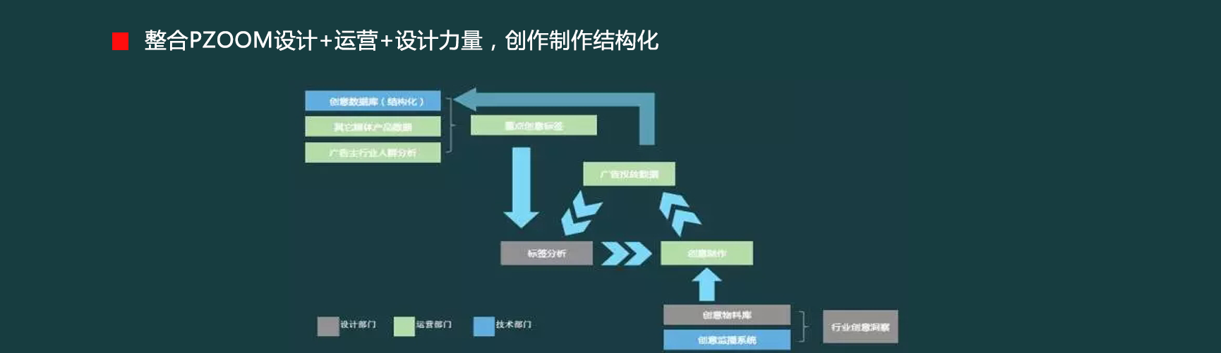 360信息流廣告推廣
