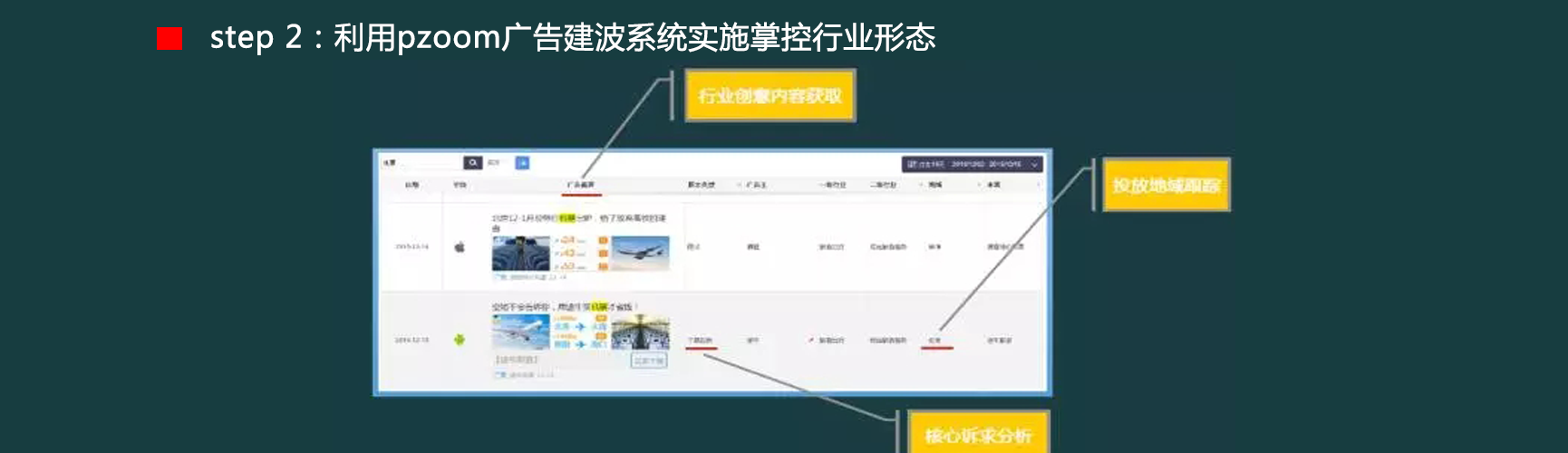 360信息流廣告推廣