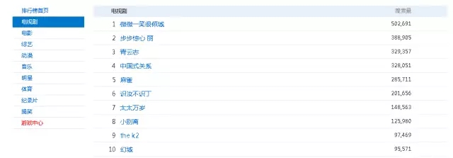 視頻推廣