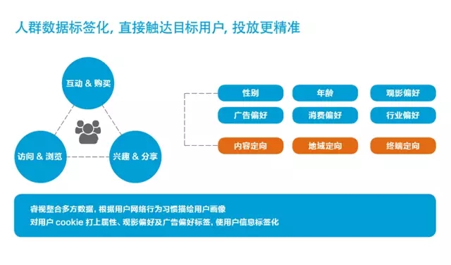優(yōu)酷視頻推廣