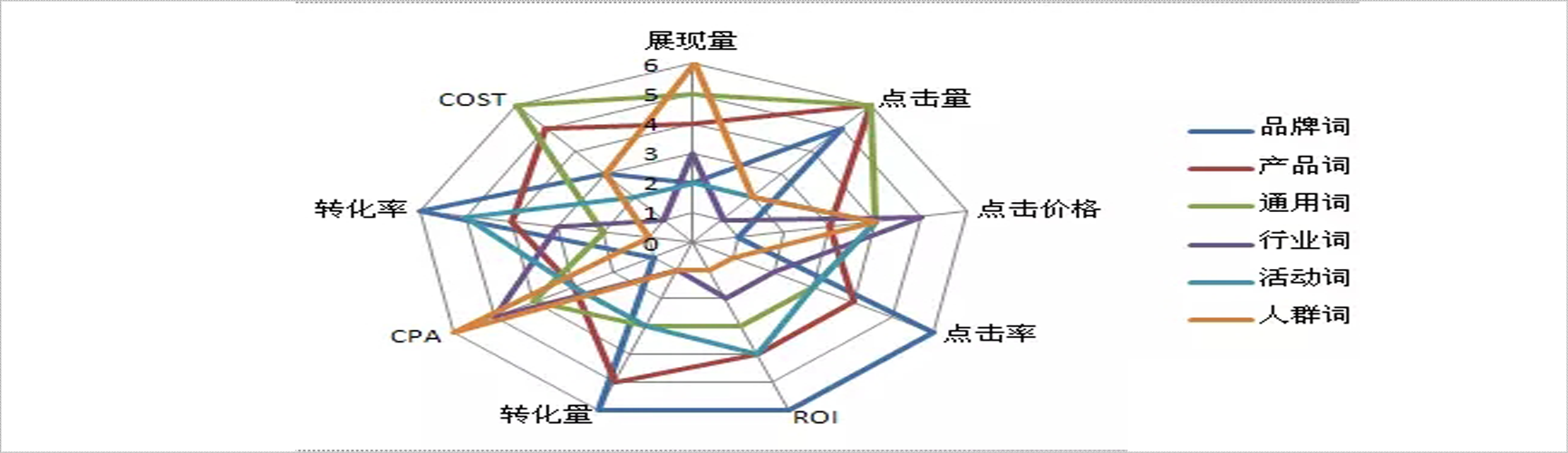 搜索引擎推廣
