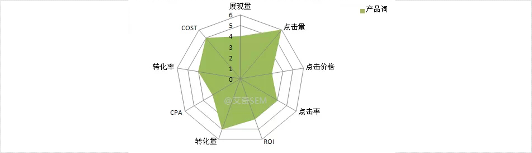 搜索引擎推廣