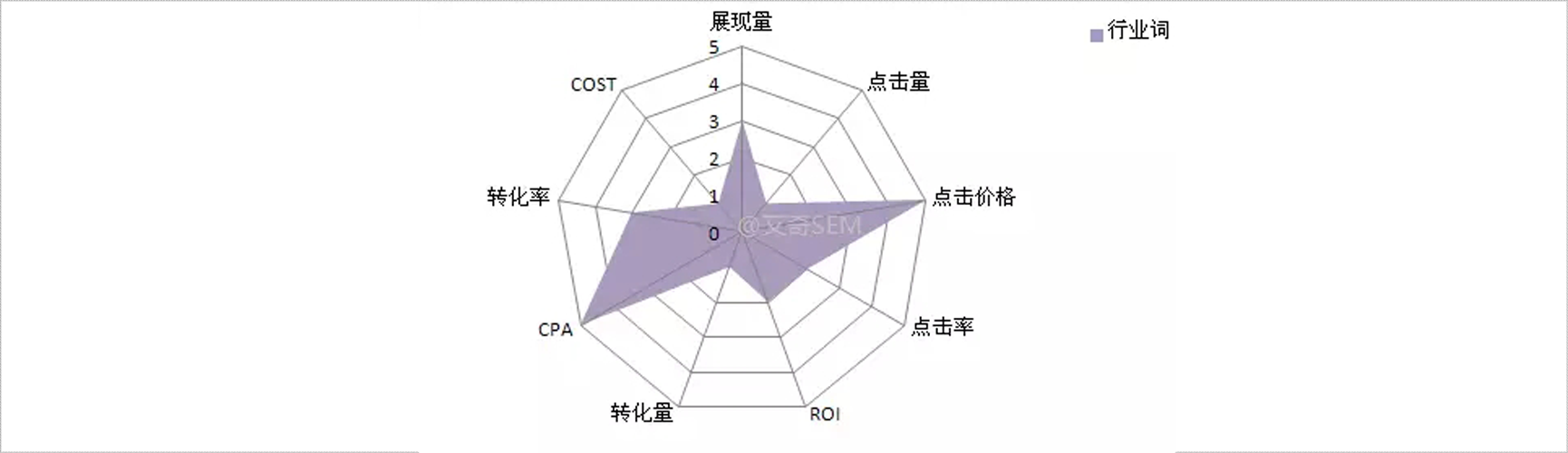 搜索引擎推廣