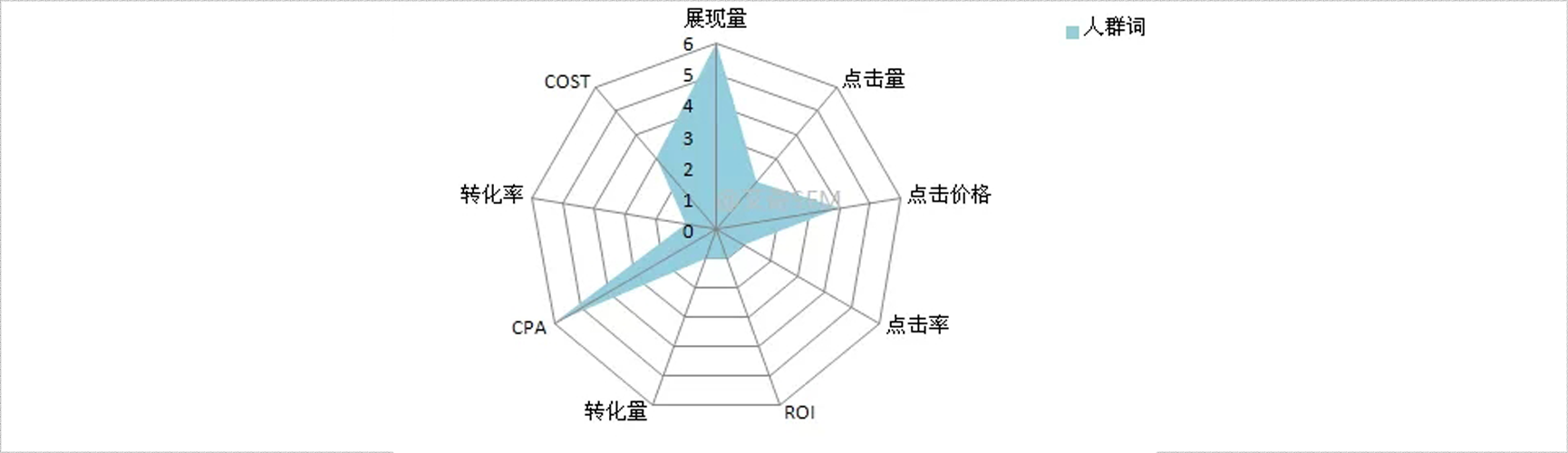 搜索引擎推廣