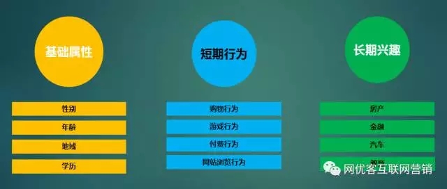 騰訊廣點通推廣