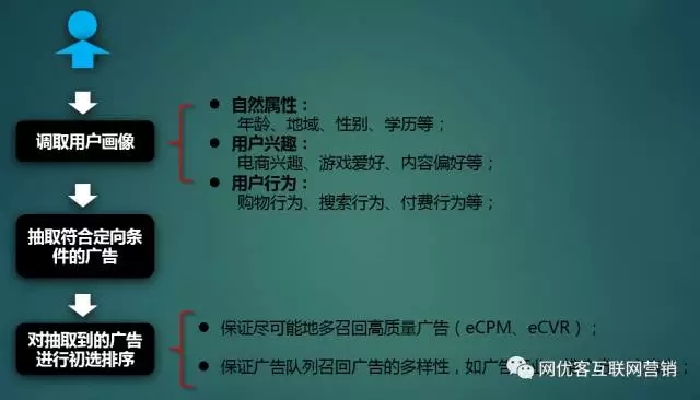騰訊廣點通推廣