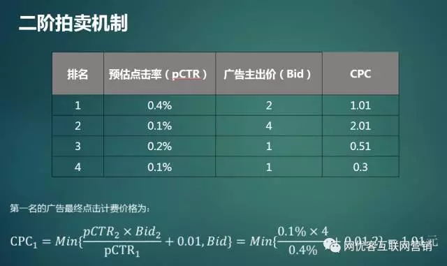 騰訊廣點通推廣