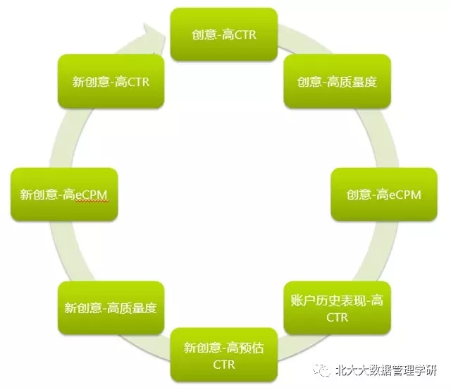 信息流廣告