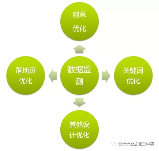 信息流廣告