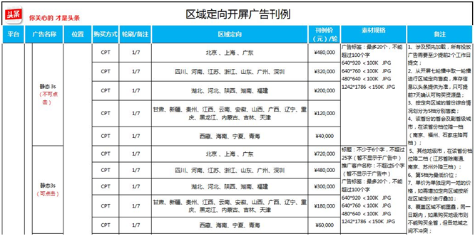 手機應用商店推廣