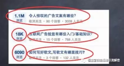 知乎推廣