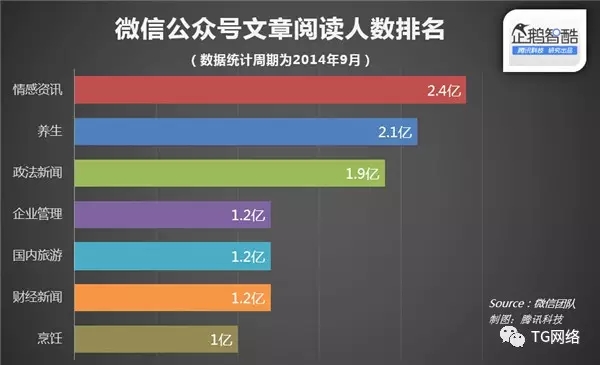 快手推廣