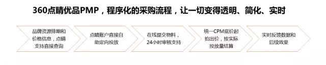 360競價推廣