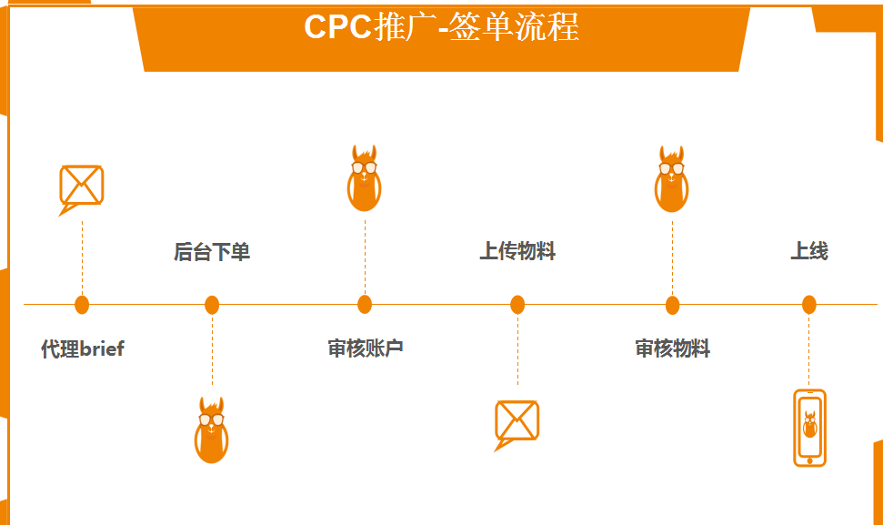 神馬推廣