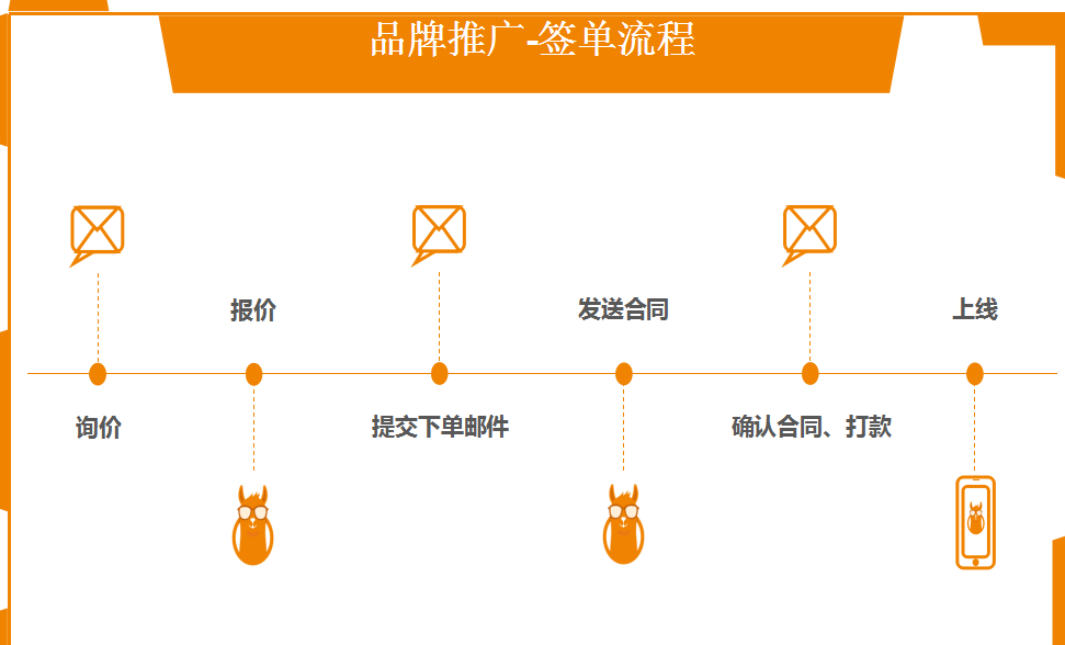 UC神馬推廣