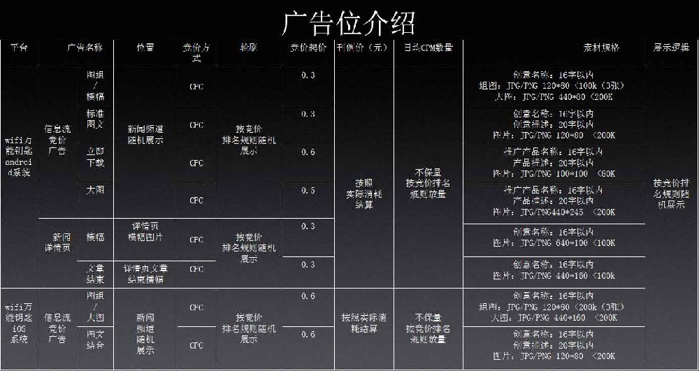 WiFi萬能鑰匙推廣