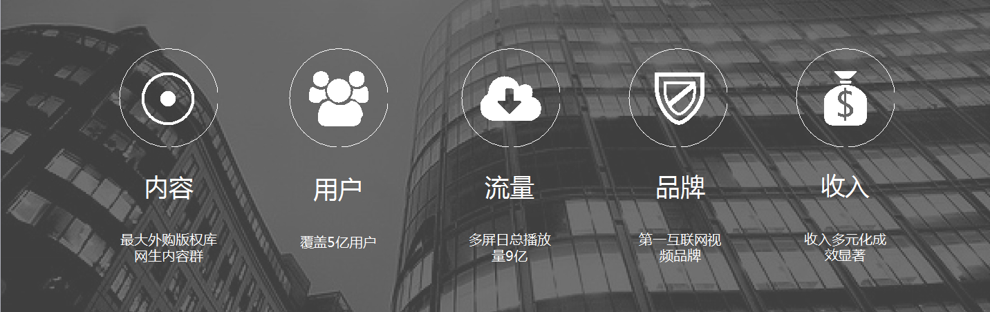 優酷推廣