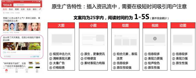 信息流廣告投放