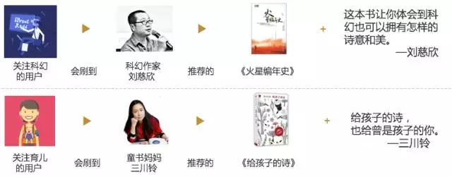 快手推廣