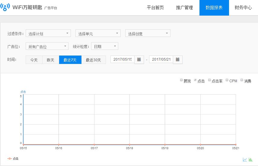 萬能鑰匙廣告的數據報表頁面