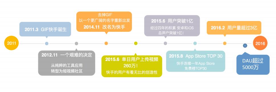 快手發展路線|快手推廣怎么做？