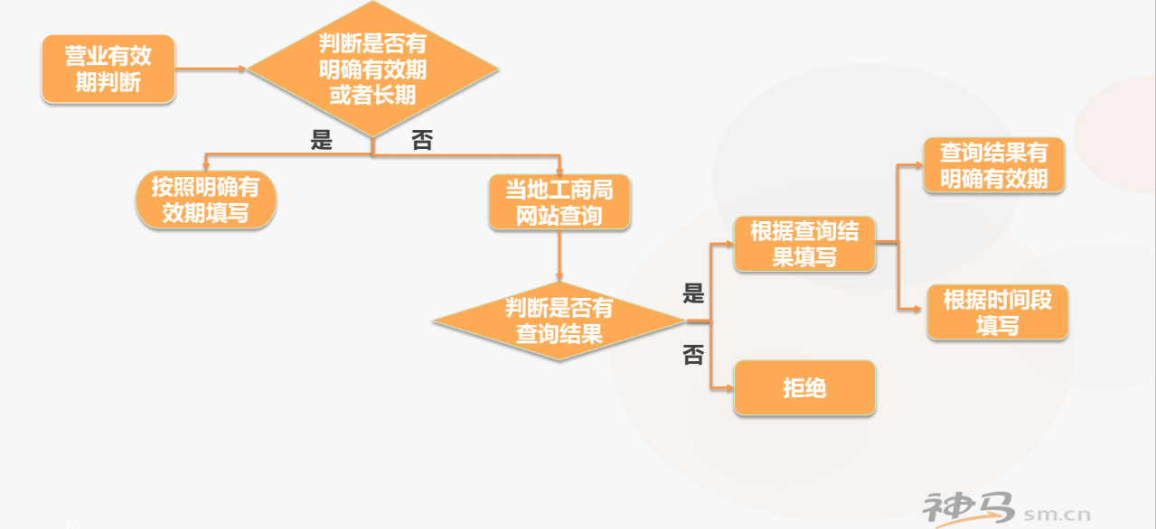 UC推廣審核流程