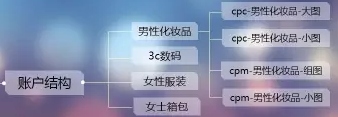 神馬搜索推廣后臺圖片