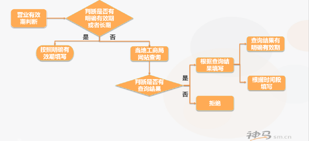 UC頭條的后臺審核