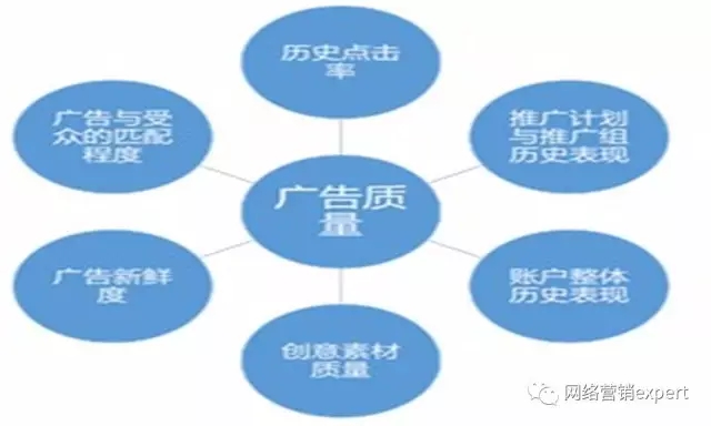 UC頭條推廣廣告創(chuàng)意優(yōu)化方法