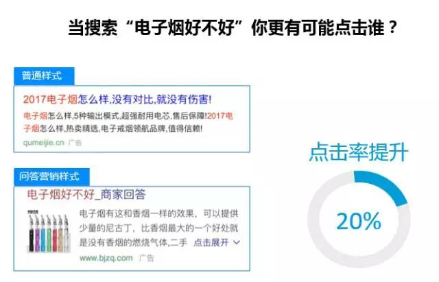 搜狗推廣推出推廣新模式-問答營銷和標(biāo)題點晴
