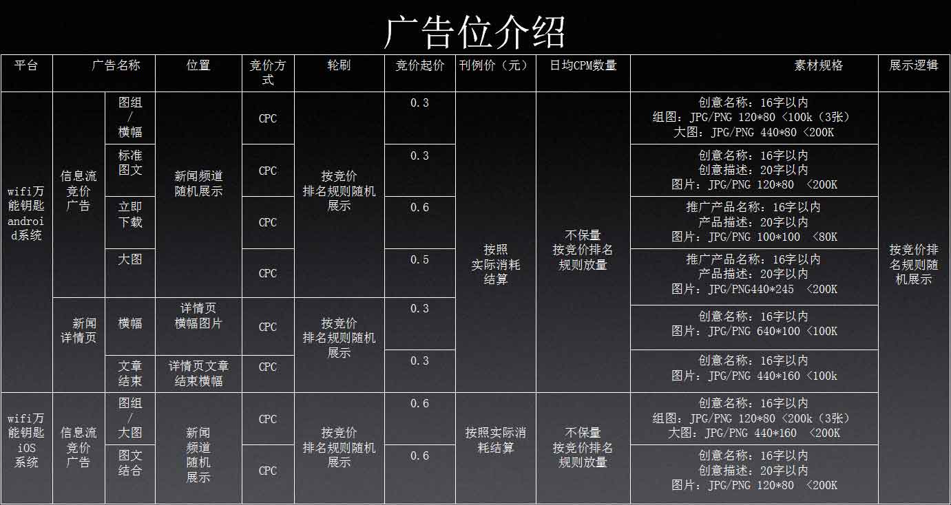 萬能鑰匙推廣廣告競價價格刊例