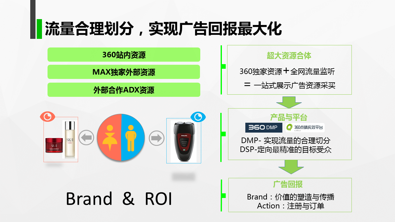 360推廣電話是多少：4009602809