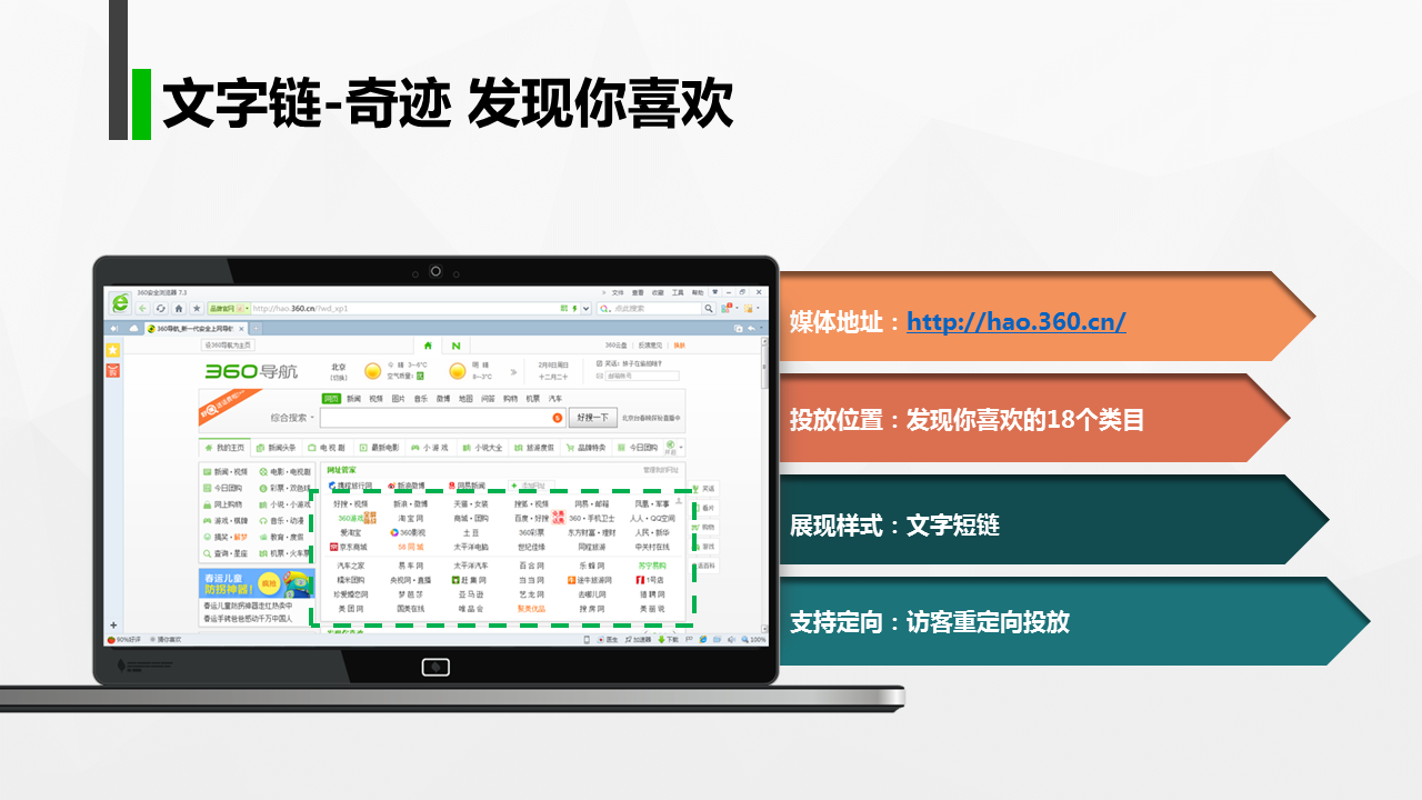 360奇跡文字鏈推廣