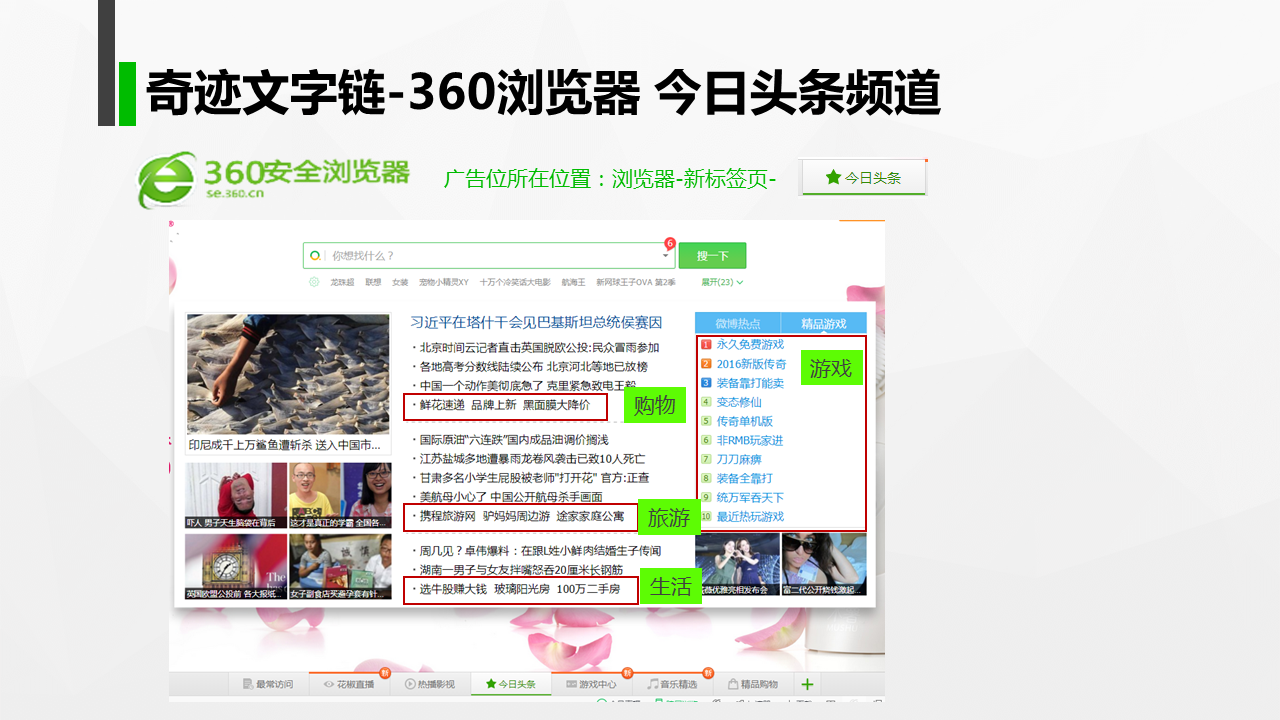 360奇跡文字鏈推廣